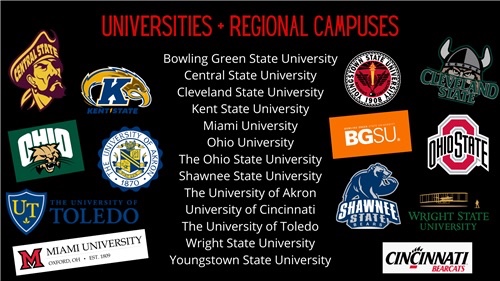 Universities