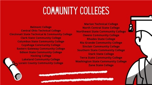 Community Colleges